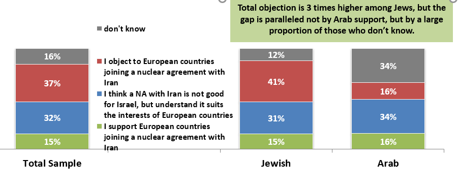 European countries view a nuclear agreement with Iran favorably.  Which of the following sentences is closer to your opinion?