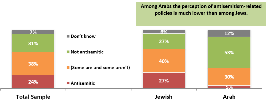 Do you think that the policies of the EU are antisemitic or not