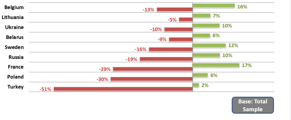 Which European countries do you think have a positive attitude towards Israel? b