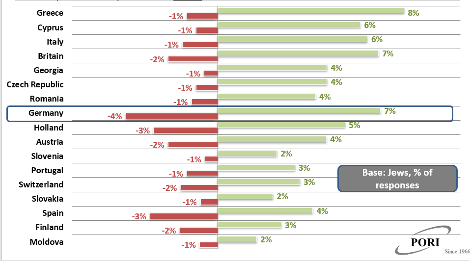 Which European countries do you think have a positive attitude towards Israel_c
