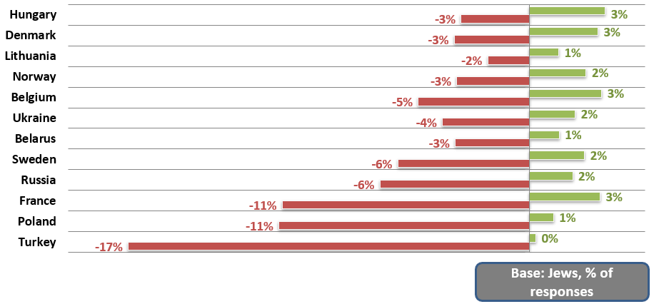 Which European countries do you think have a positive attitude towards Israel_d